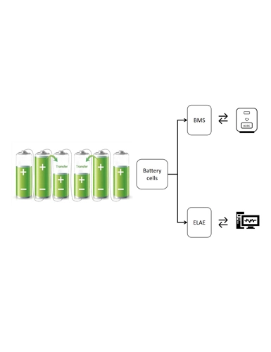 Active Equalization Solution