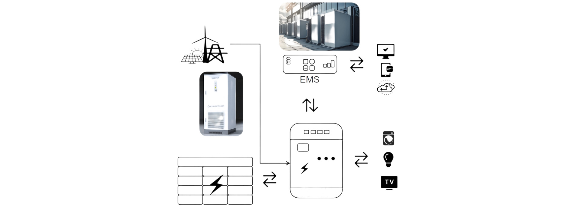 High Voltage Energy/Commercial and Industrial Storage Solution