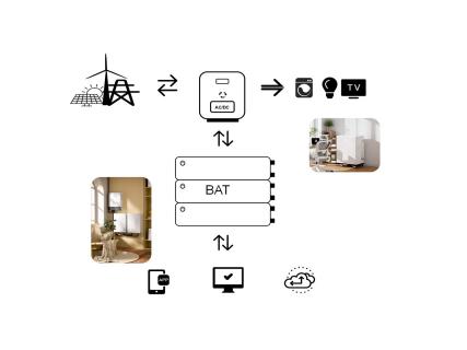 Low Voltage BMS for Home Energy Storage: How to Build a Scalable 48V System